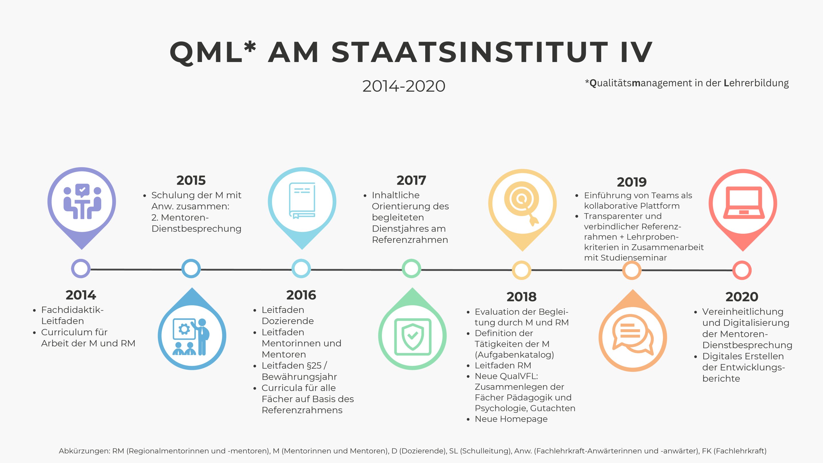 Qualitätsmanagement_Teil_1